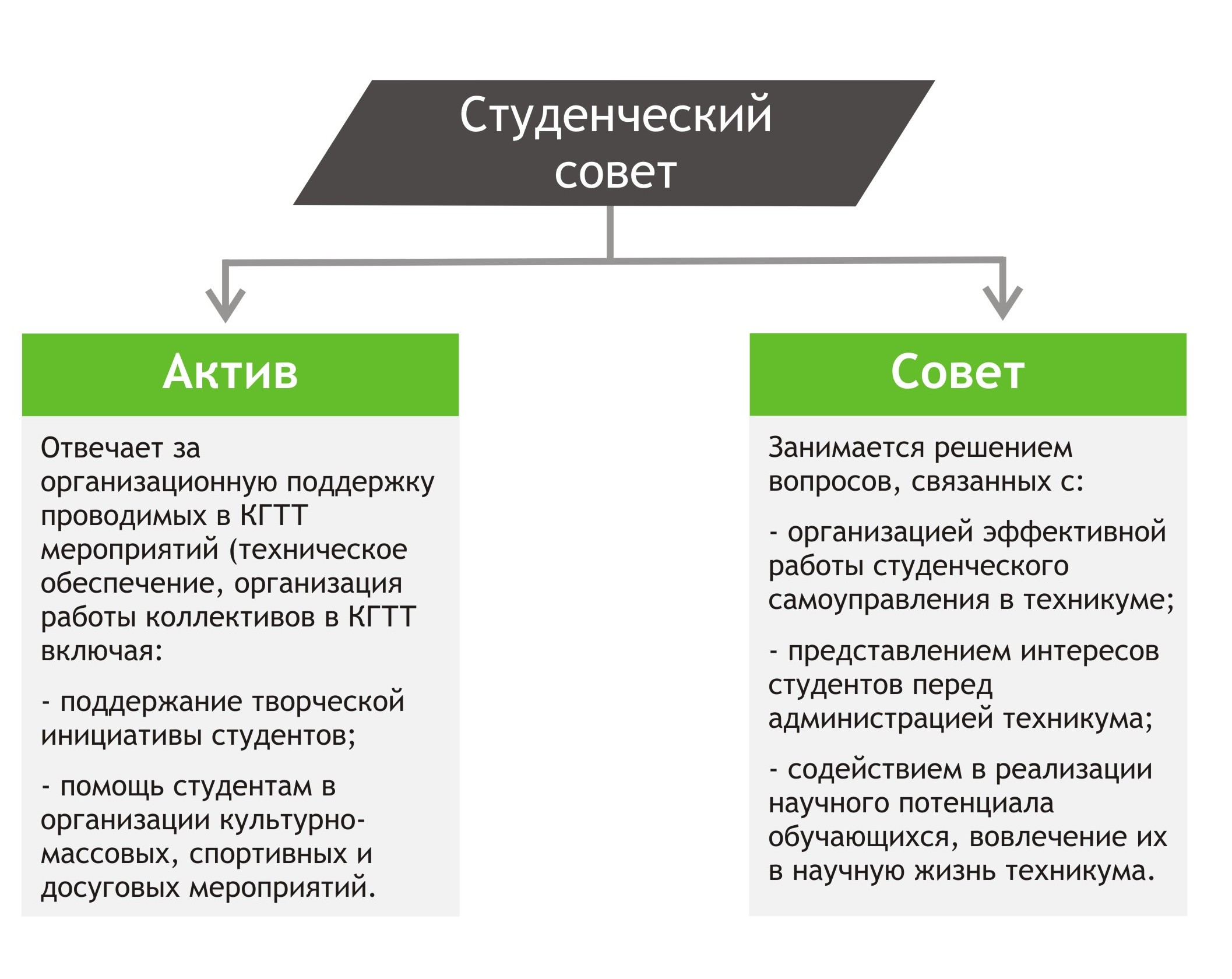 Студенческий совет